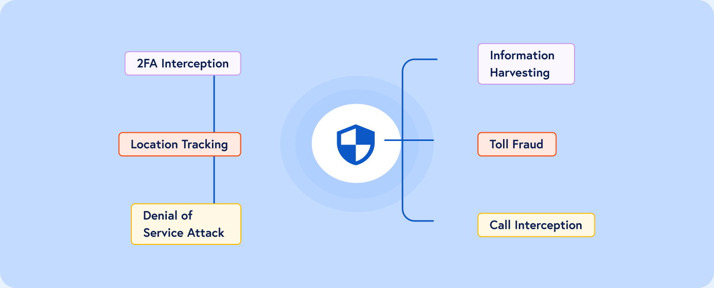 periodic Security illustration