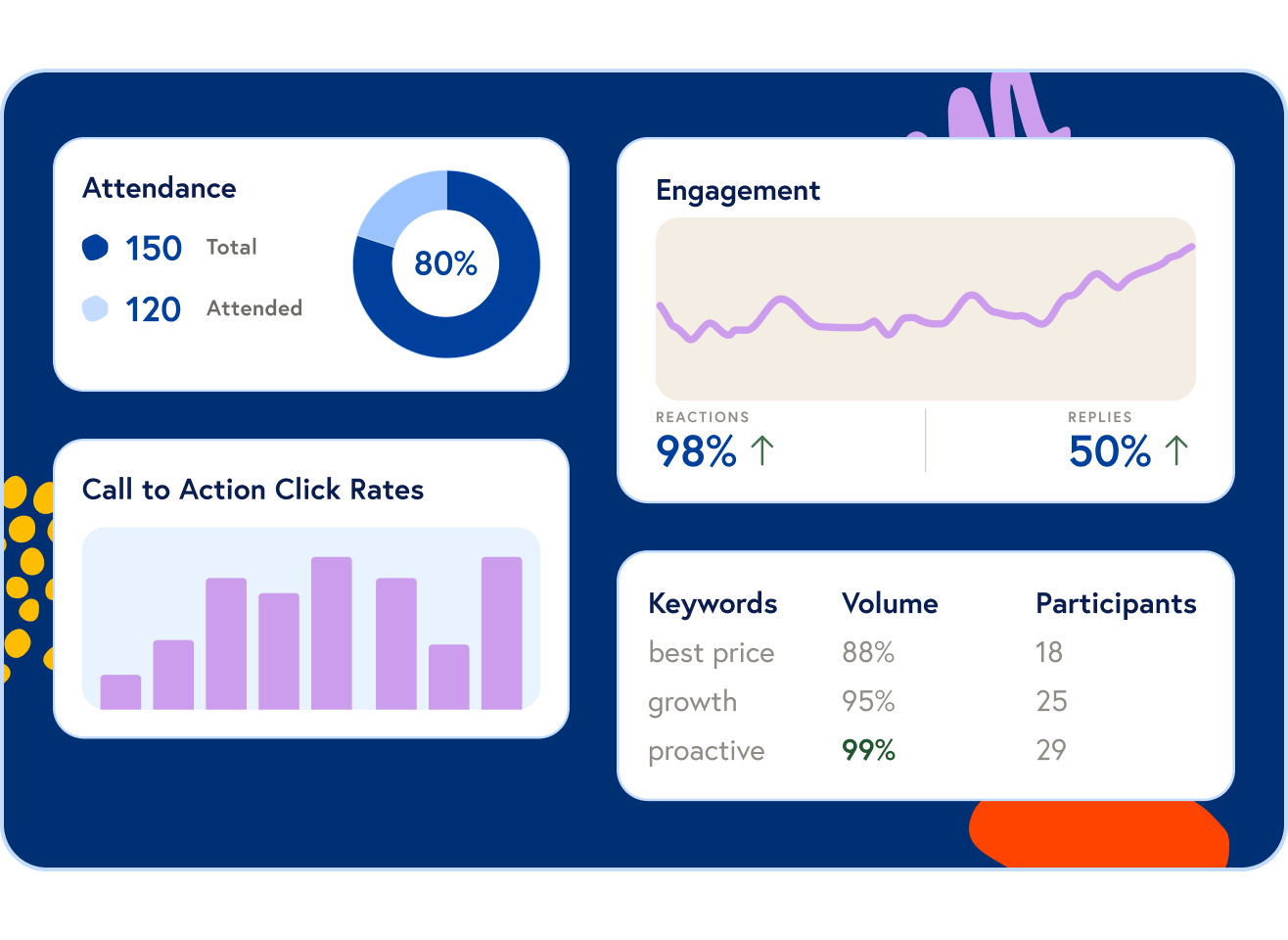wrap up meetings Analytics